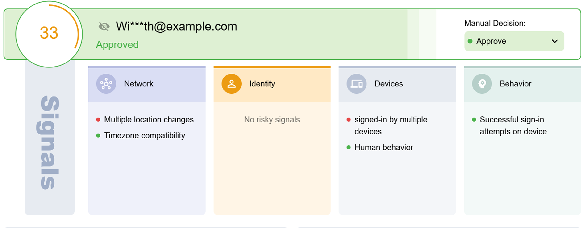 Types and Techniques of Fraud img3.png