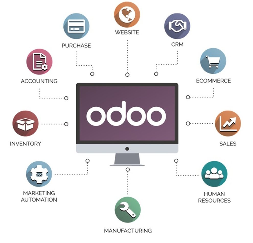 app-bar-integrations/manual/articles/content/Odoo/what-is-Odoo.png
