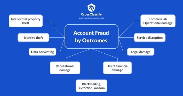 /images/app-bar/resources/articles/account-fraud/img_1.png