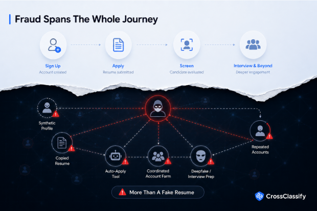 AI candidate fraud is broader than fake resumes
