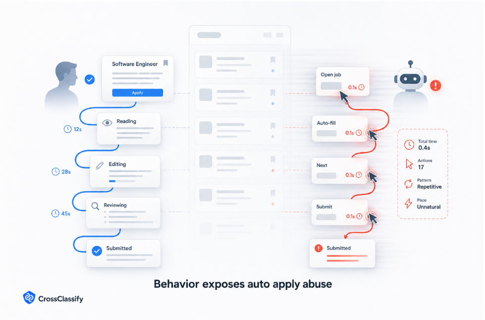 Auto apply fraud is a behavior problem