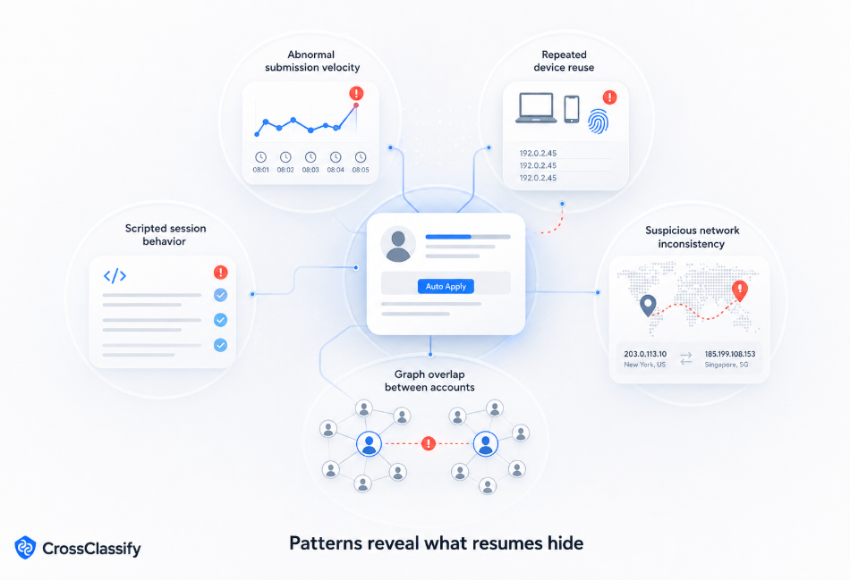 Signals that reveal auto apply candidate fraud