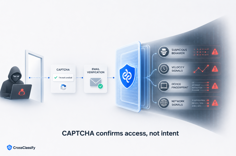 CAPTCHA and email verification are not enough