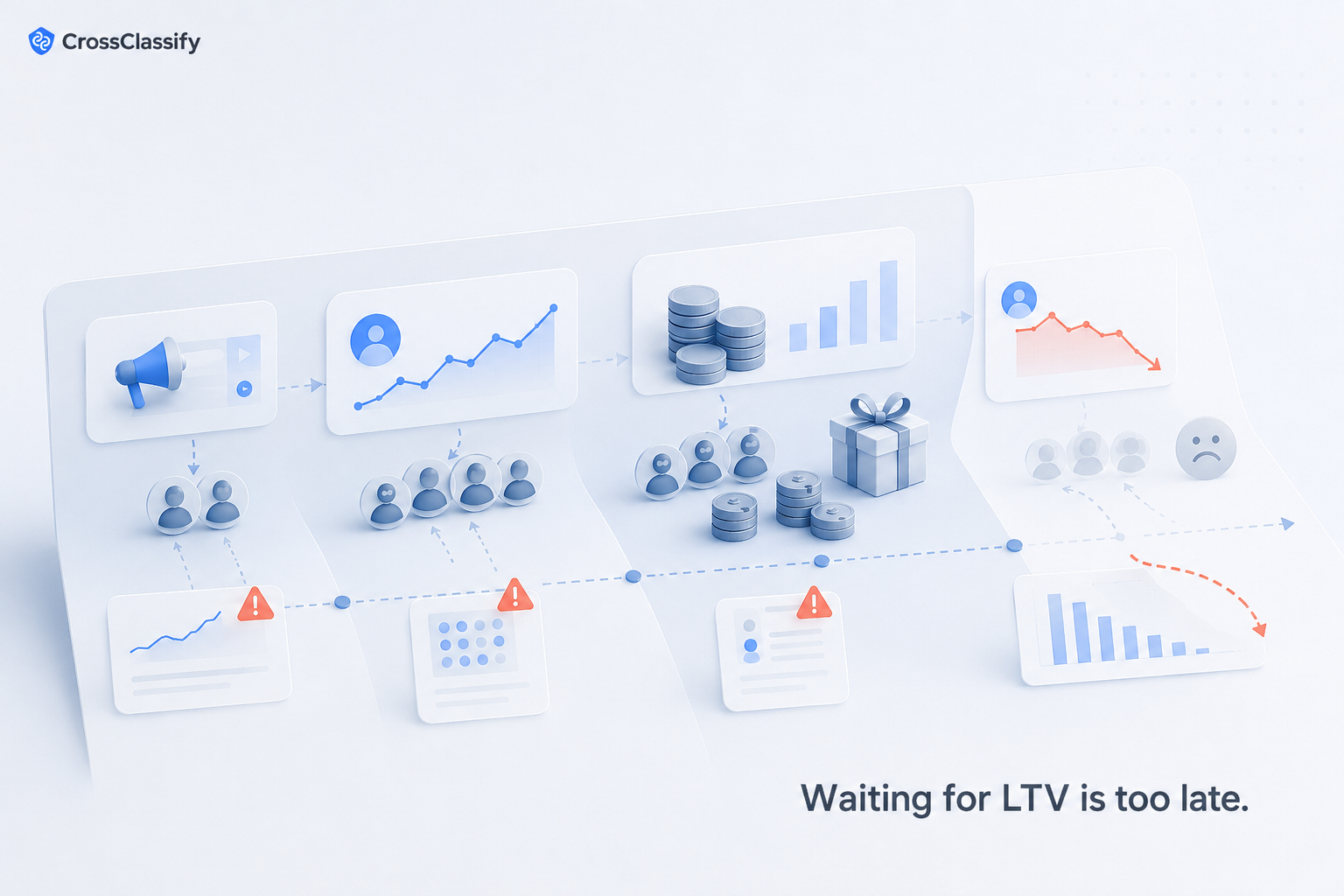 timeline illustration showing campaign spend and bonus claims rising before retention and ltv decline later