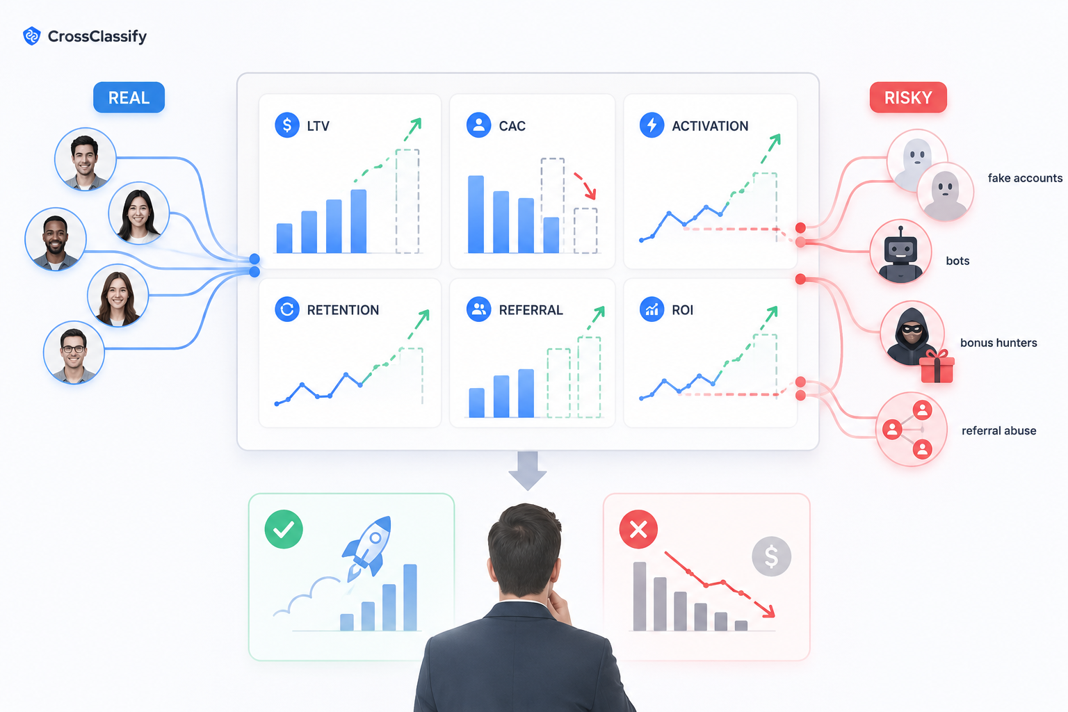 Bonus Abuse Metrics: Why LTV, CAC, Retention, and Referral Data Can Mislead Growth Teams