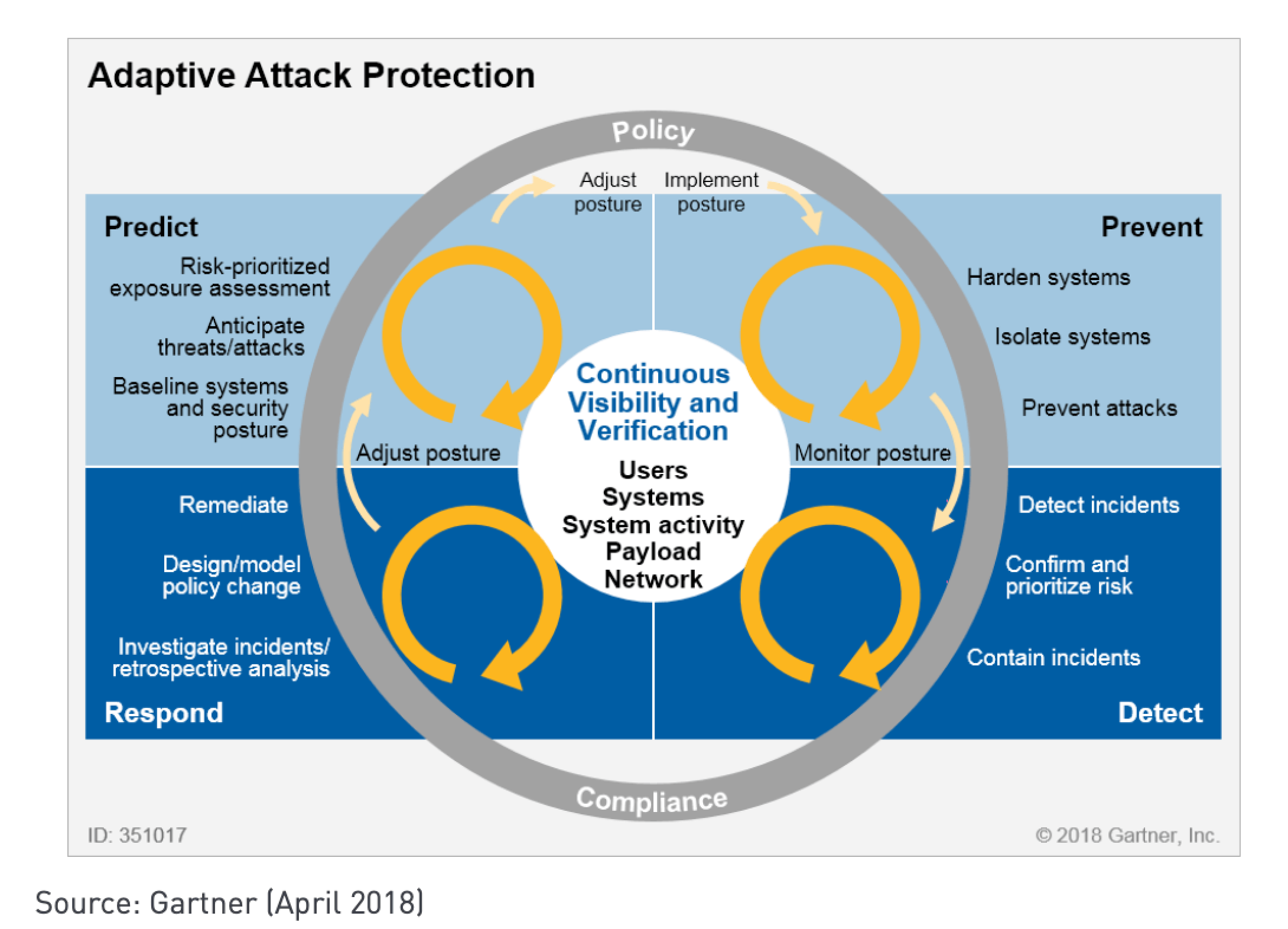 Adaptive Attack Protection image