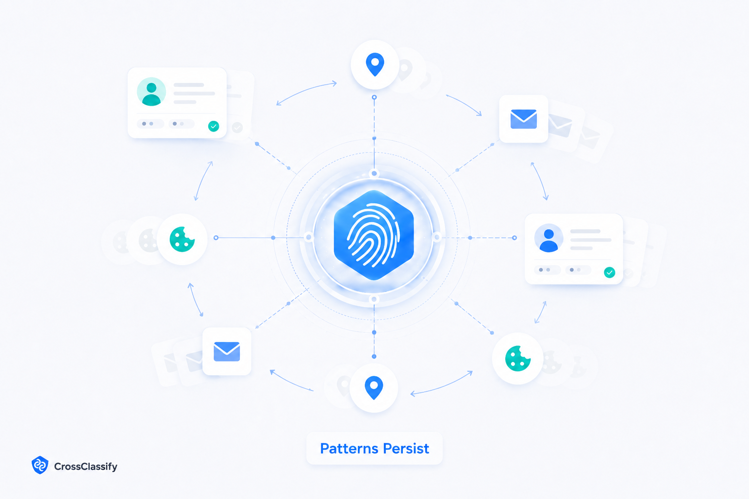 Why device identity matters