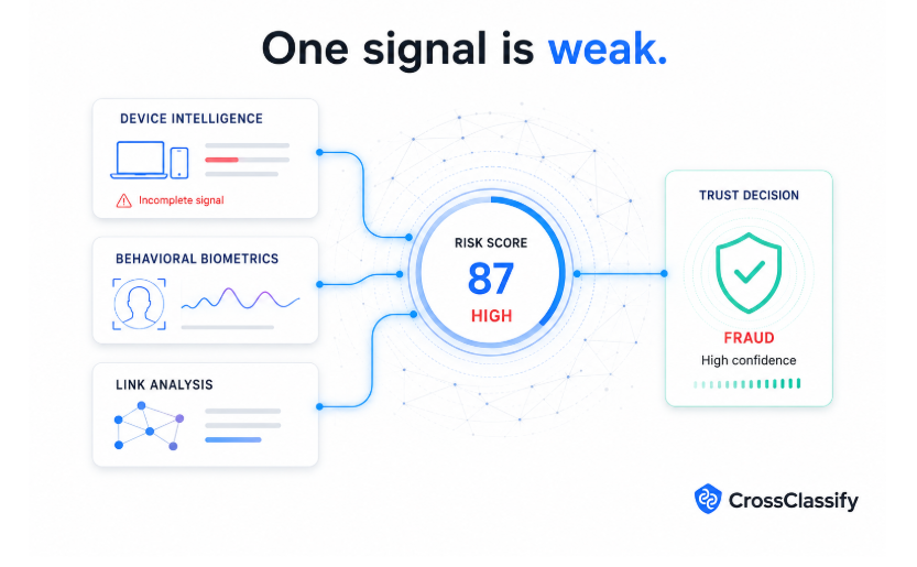 One journey many device risk signals