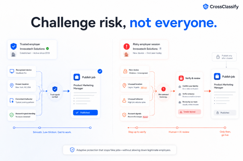 challenge Risk. not everyone