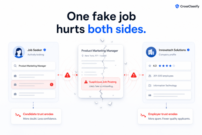 One Fake Job Hurts Both Sides