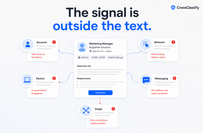 The signal is outside the text
