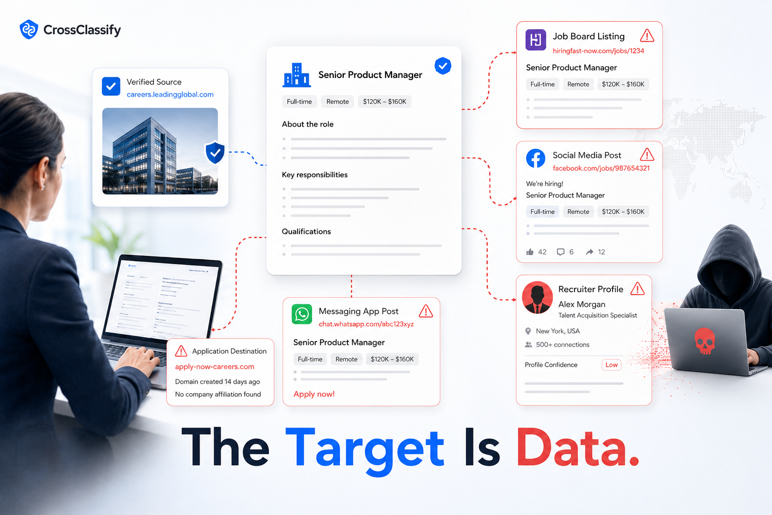 Fake job postings can become candidate PII theft funnels
