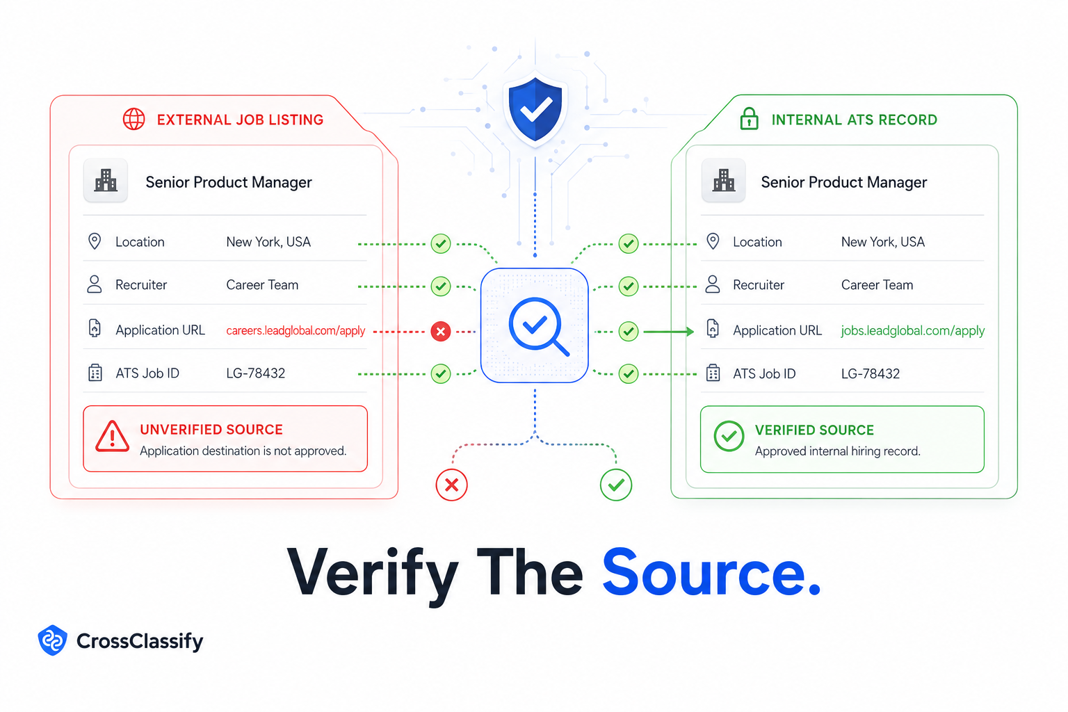 Verify the trust source behind the job post