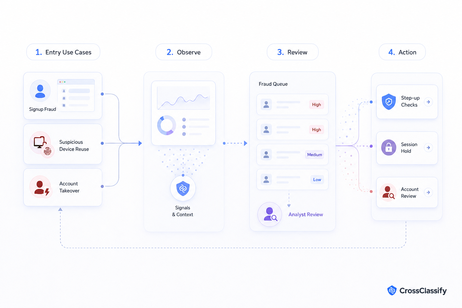 How MSSPs can package the first fraud detection use case