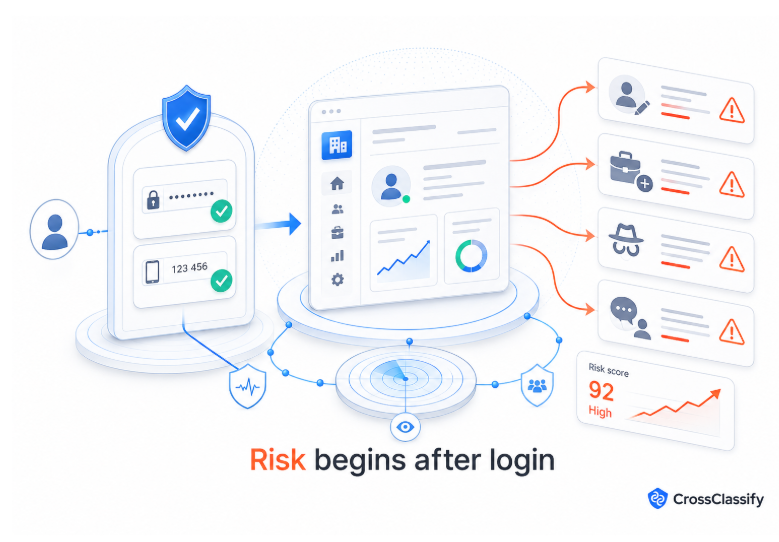 Risk Begins After Logins