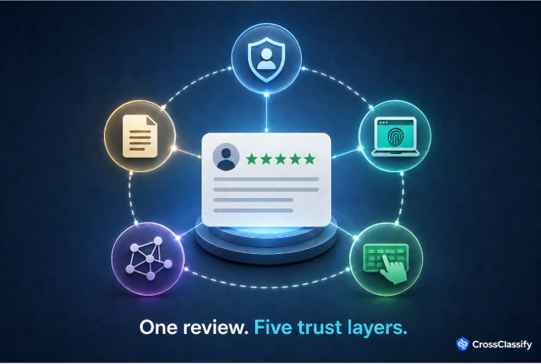 Five trust layers