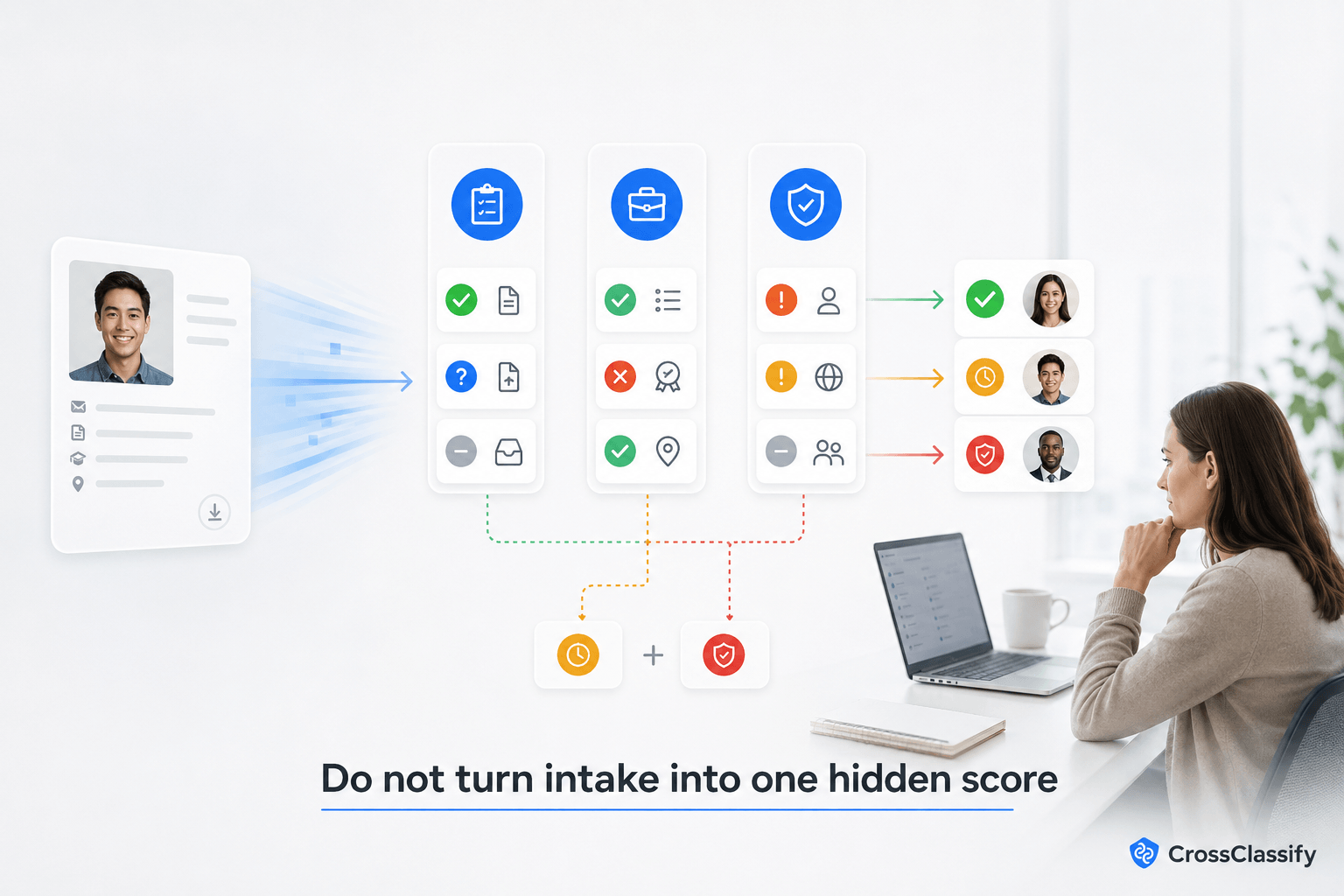 Candidate application passing through separate completeness, job relevance, and platform integrity checks instead of being reduced to one hidden score.