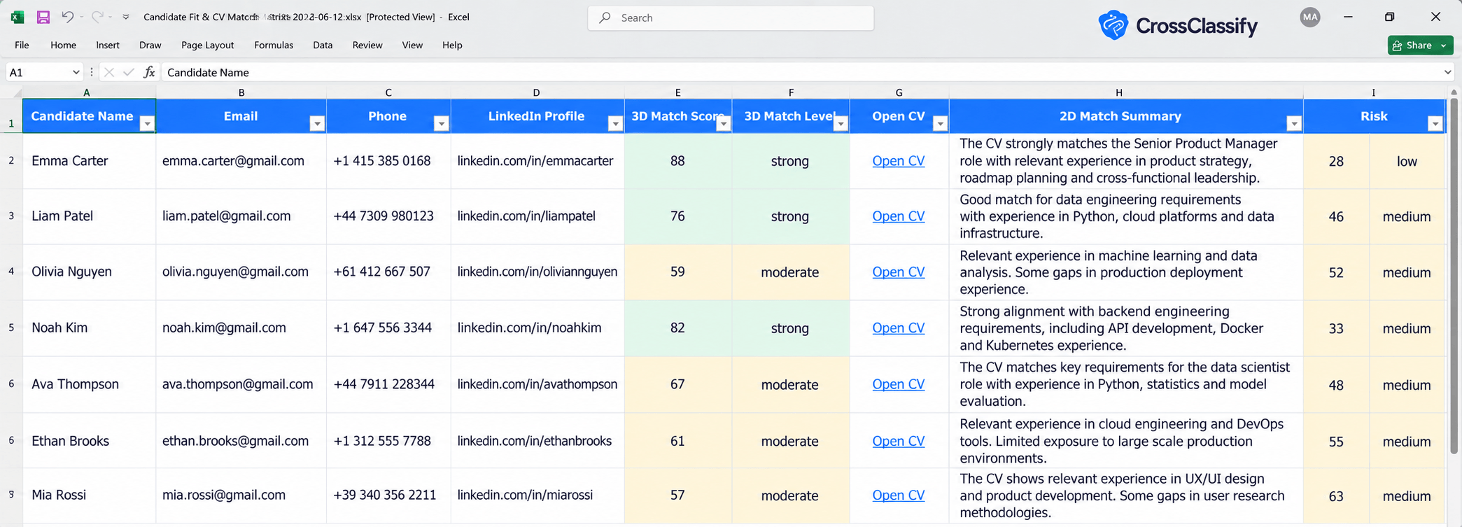 Excel export of CrossClassify CV screening results showing candidate details, job description match scores, match summaries, and risk indicators.