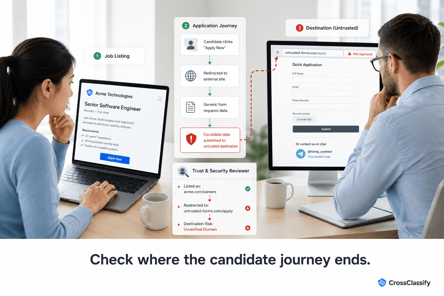 Candidate begins with a legitimate-looking job listing but is redirected to an unapproved external application form while a security reviewer traces the suspicious destination.
