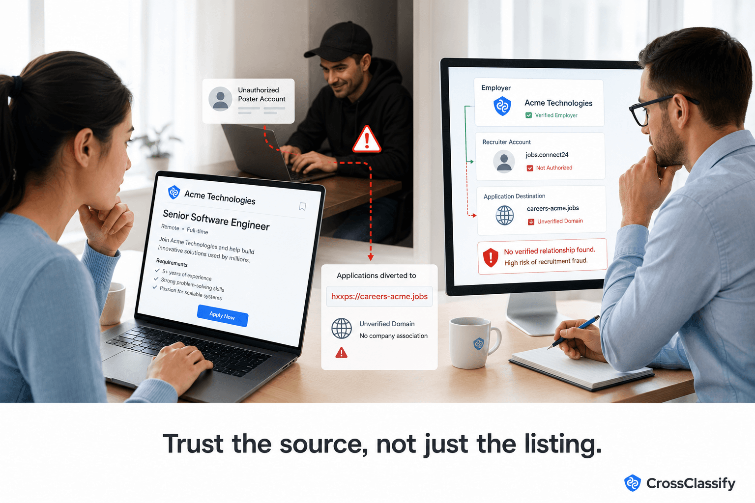 Candidate reviews a legitimate-looking software engineer job while a trust analyst traces the posting account and application destination to an unauthorized source.