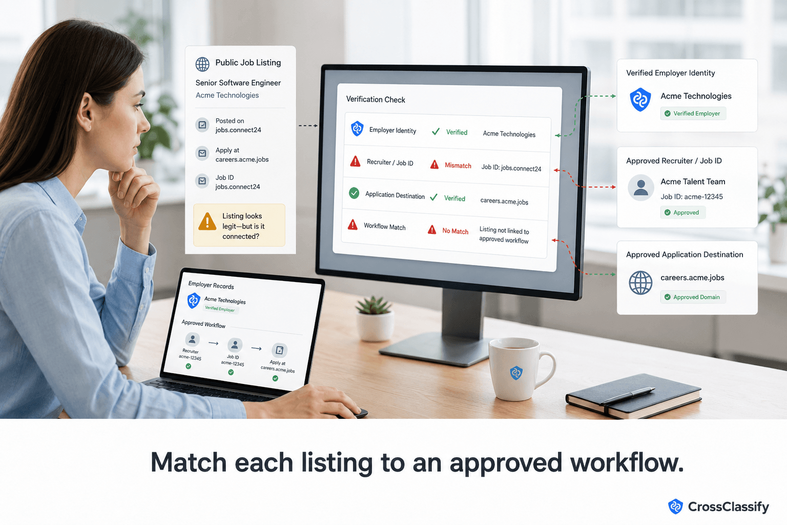 Recruitment reviewer compares a public job listing with verified employer identity, approved recruiter records, job ID, and application destination to identify a workflow mismatch.