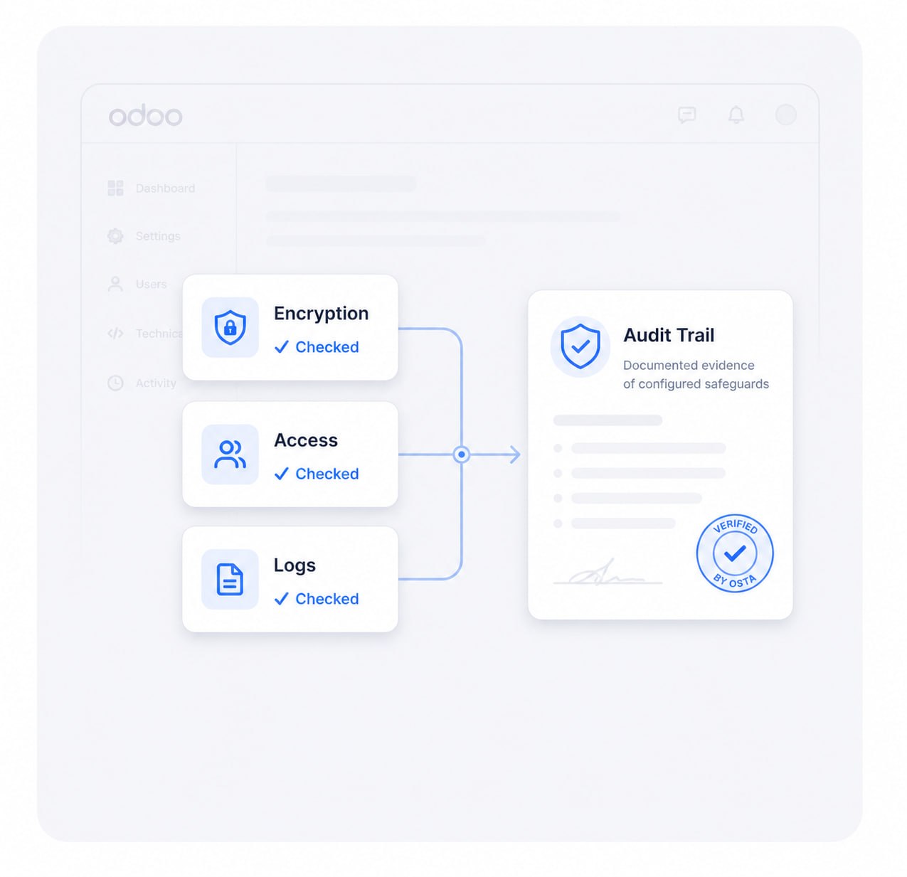 OSTA turns Odoo safeguards into a documented audit trail