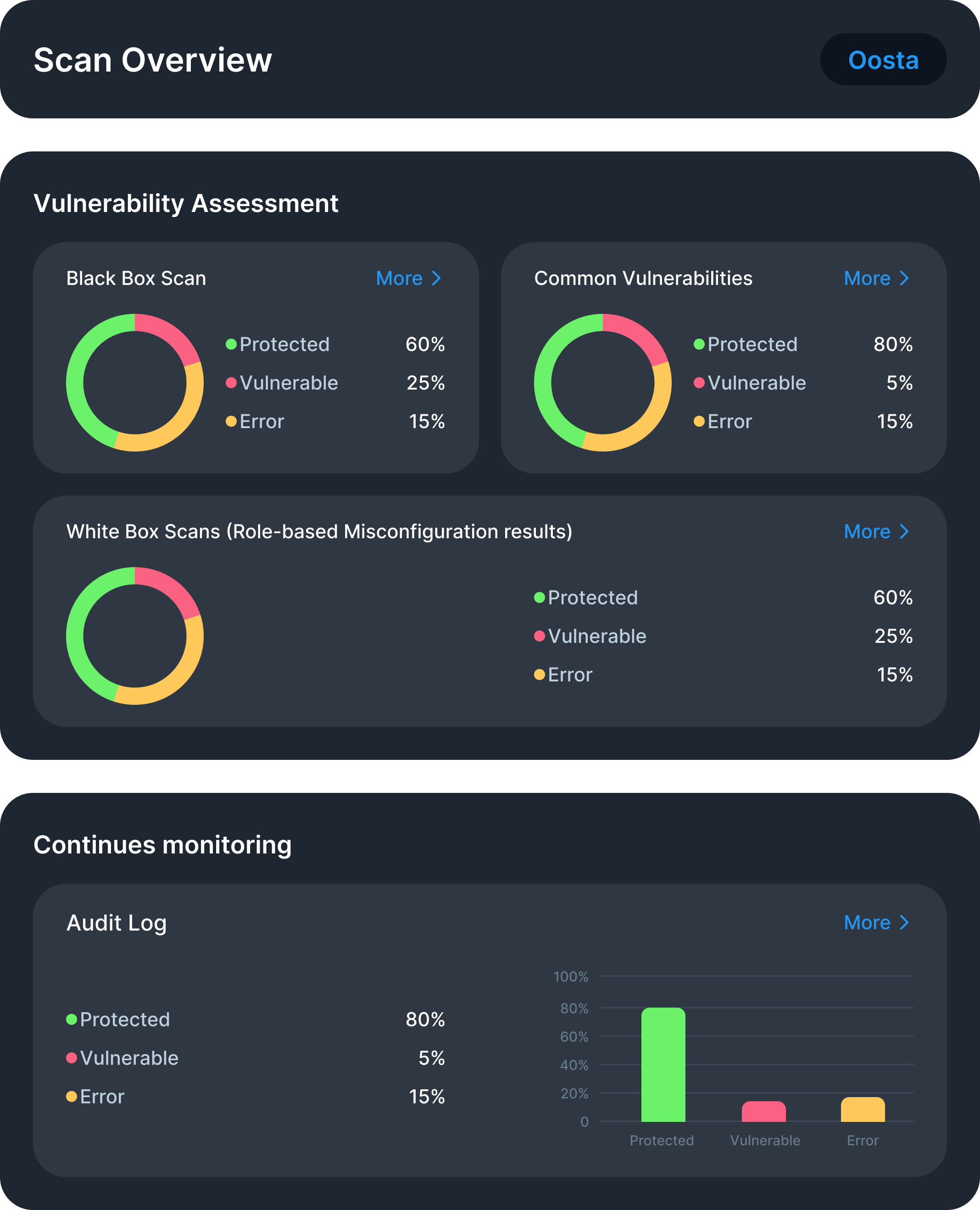 Odoo Security Threat Analysis image