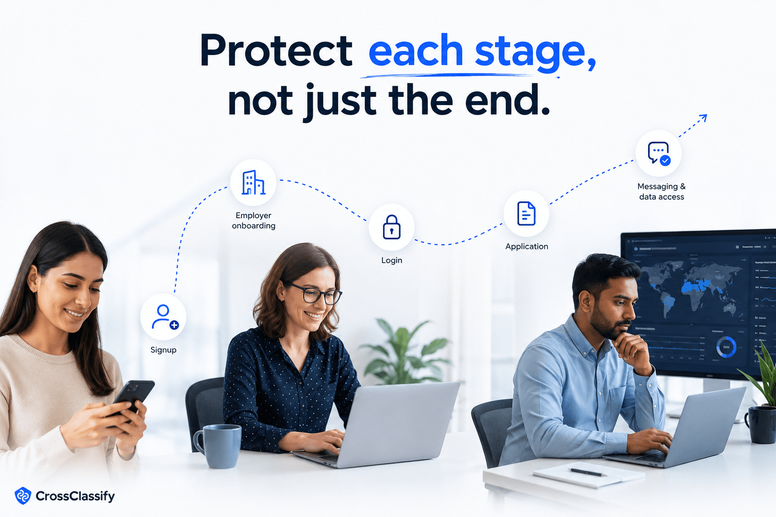Candidate, recruiter, and risk analyst connected across multiple recruitment stages to illustrate continuous integrity protection throughout the hiring journey.