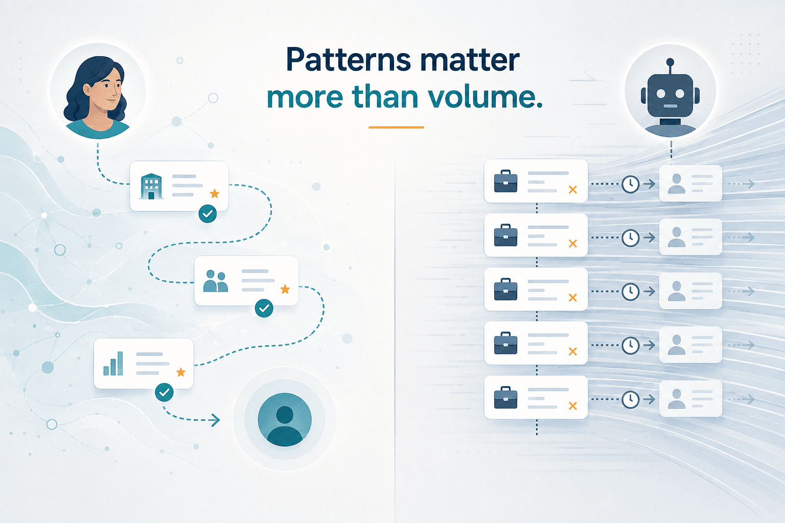 Genuine candidate journey with varied, relevant actions compared with a repetitive automated submission flow targeting multiple unrelated roles.