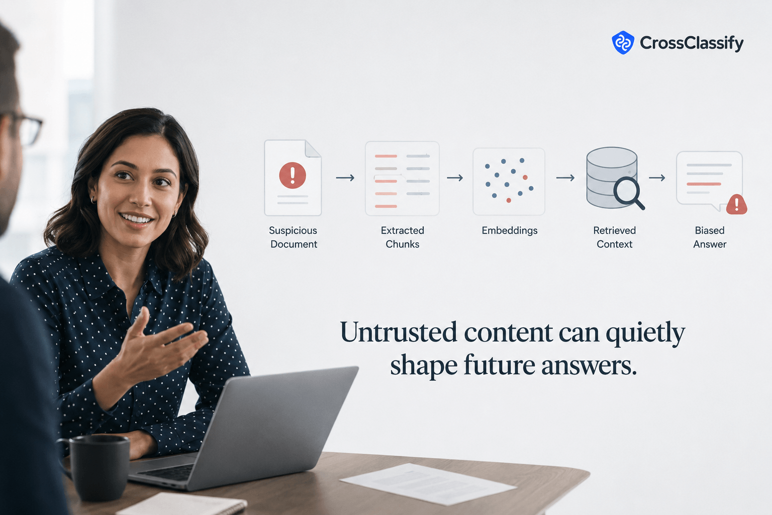Professional discussing a RAG pipeline showing a suspicious document becoming extracted chunks and embeddings that influence a biased retrieved answer.