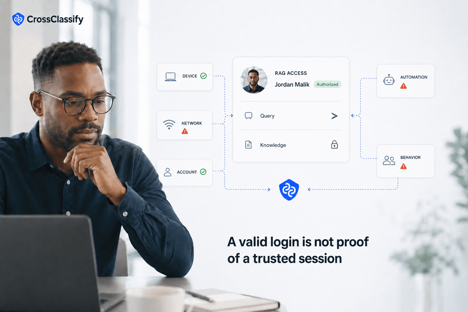 User accessing a RAG application while CrossClassify evaluates device, network, account, automation, and behavioral signals around the authorized session.