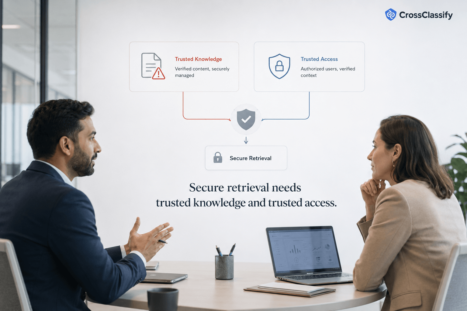 Two professionals reviewing a RAG security diagram where trusted knowledge and trusted access converge before secure retrieval, with CrossClassify branding.