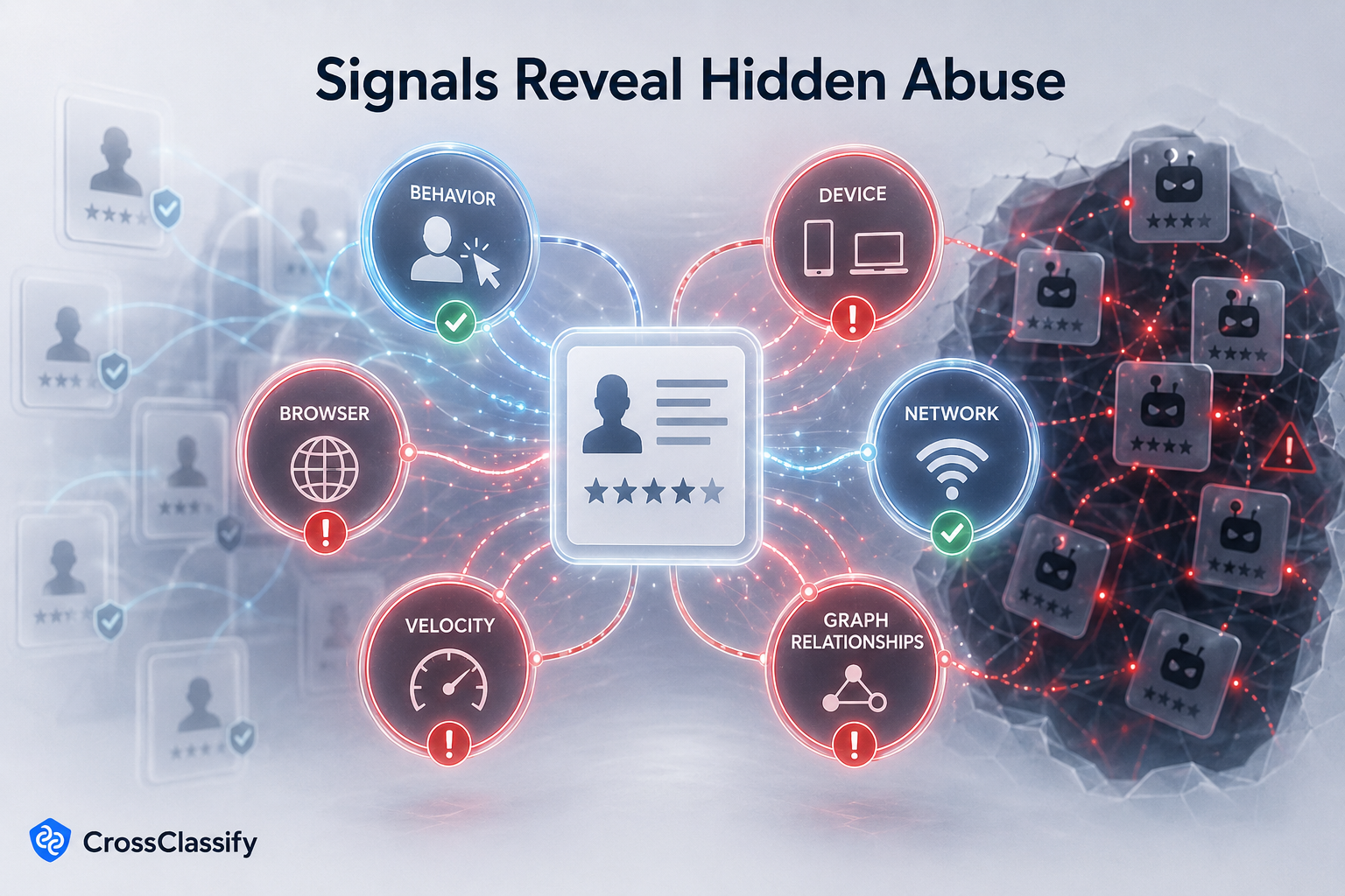 The signal families that keep ATS data clean