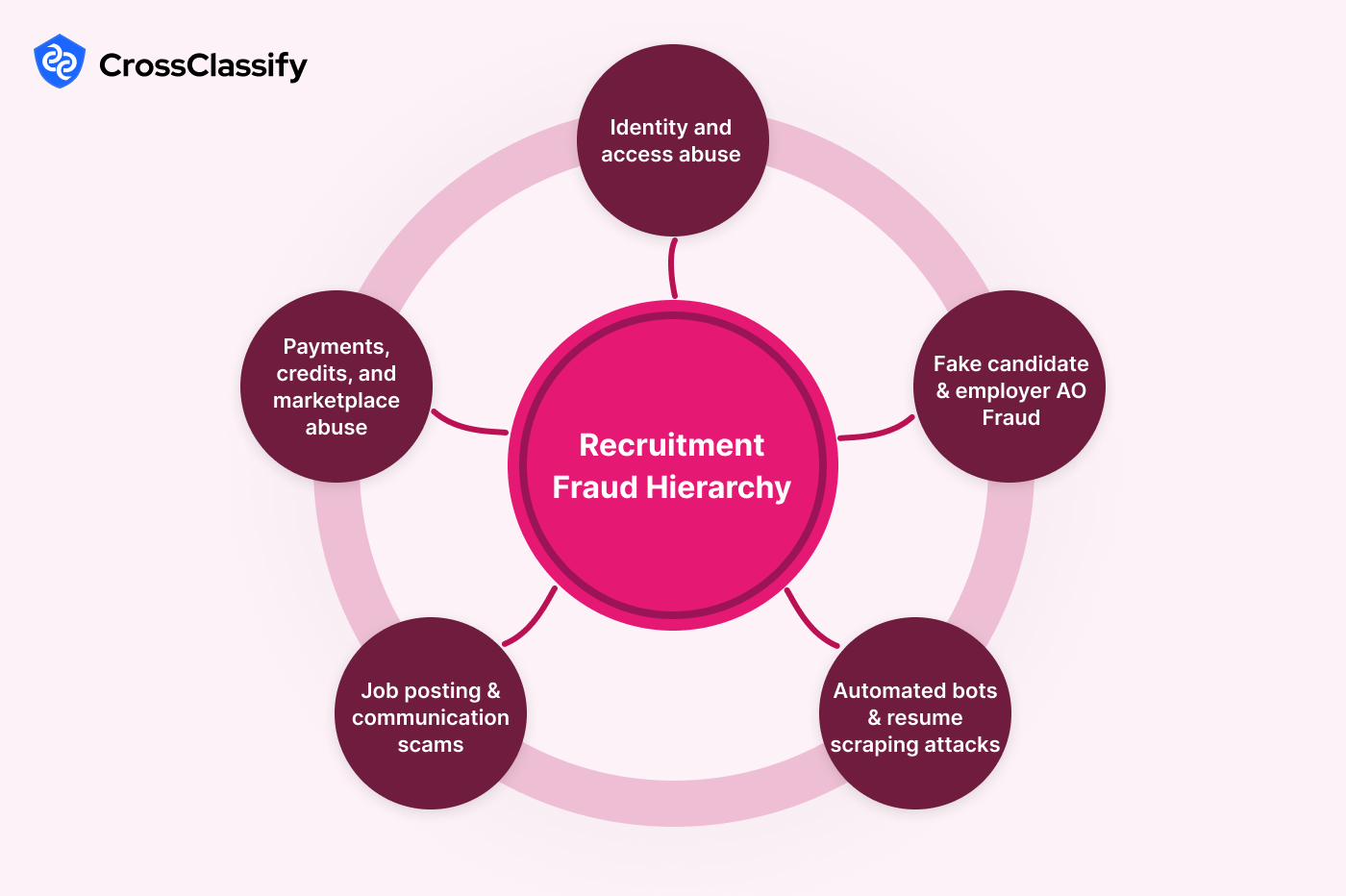 Fraud Prevention and Cybersecurity in the Recruitment Industry