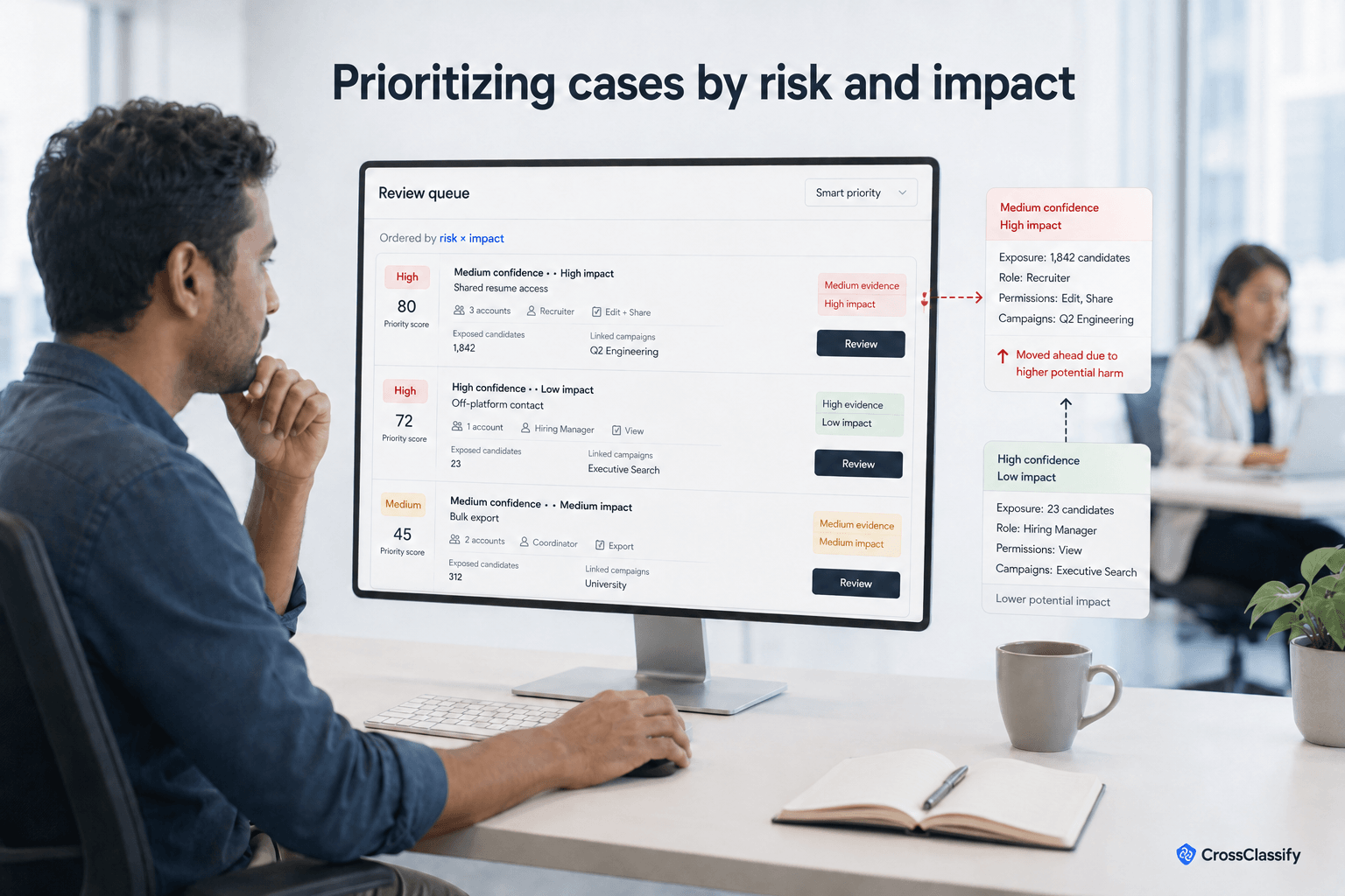 Recruitment fraud review queue ranking cases by both fraud confidence and potential impact, with higher-exposure incidents moved ahead for review.
