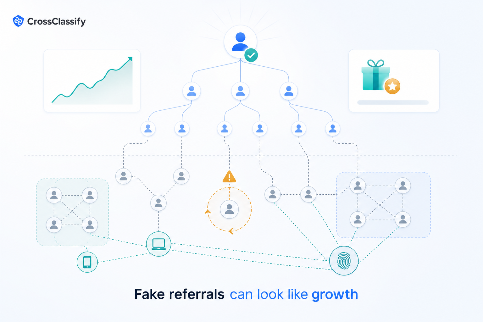 Referral Program Abuse Prevention: Stop Optimizing Toward Fake Referrals