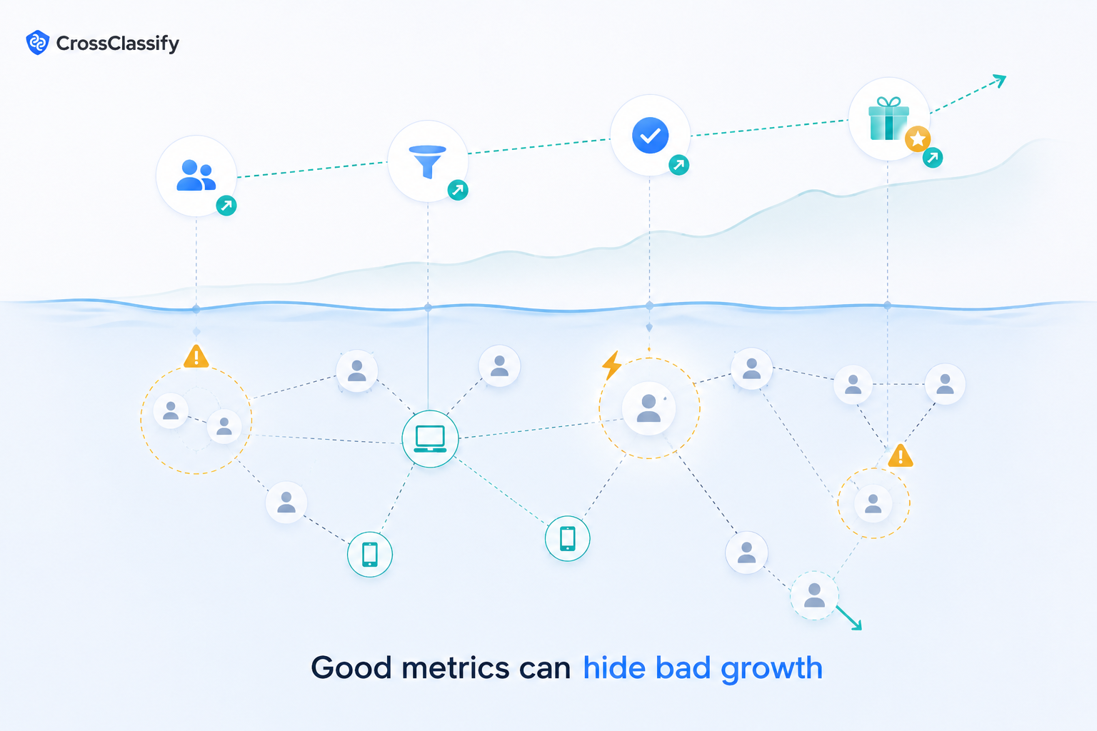 Growth metrics rising above the surface while hidden referral abuse signals appear underneath through connected accounts and repeated devices.