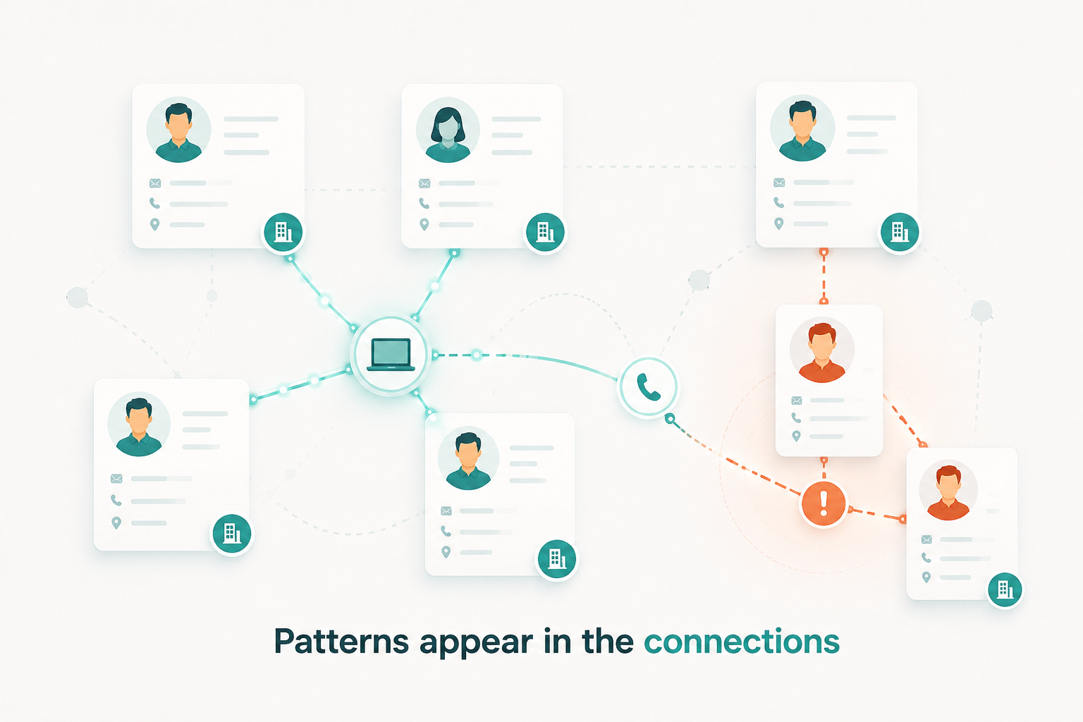 Multiple candidate profiles connected through shared devices, contact details, networks, and account activity, revealing a suspicious cluster