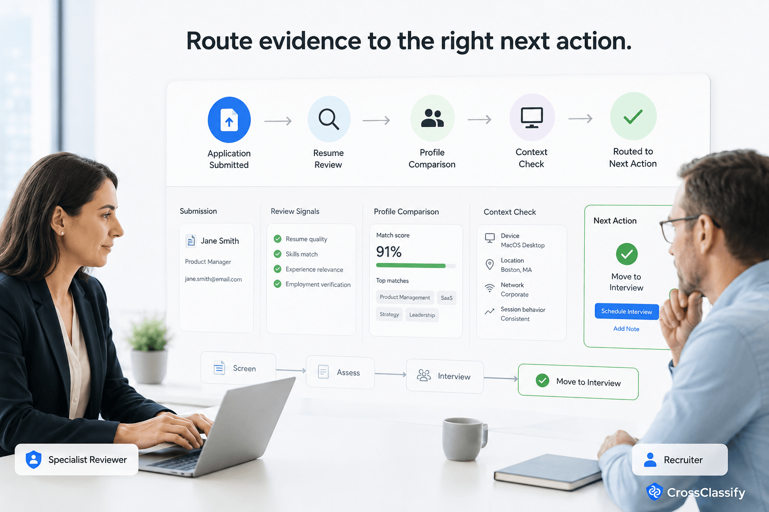 Recruitment review workflow moves from resume and profile comparison through contextual checks to a clear operational next action for recruiters and specialist reviewers.