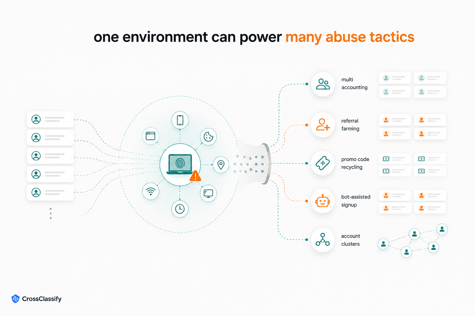 The fraud risks behind shared devices