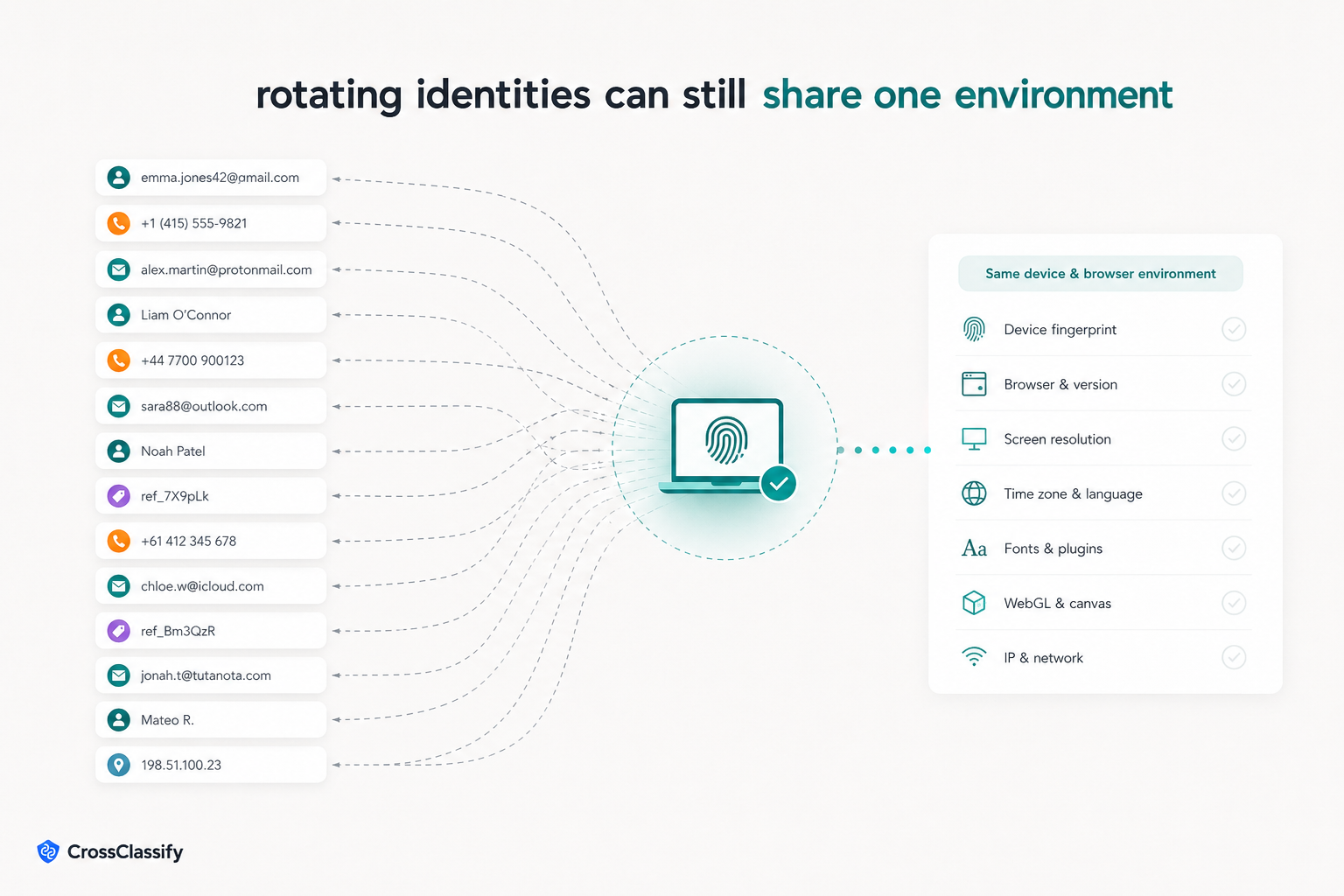 Why device patterns matter now