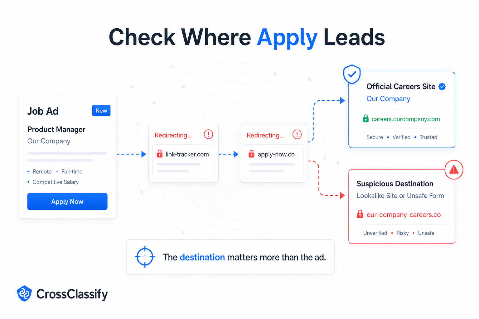 Verify the application destination