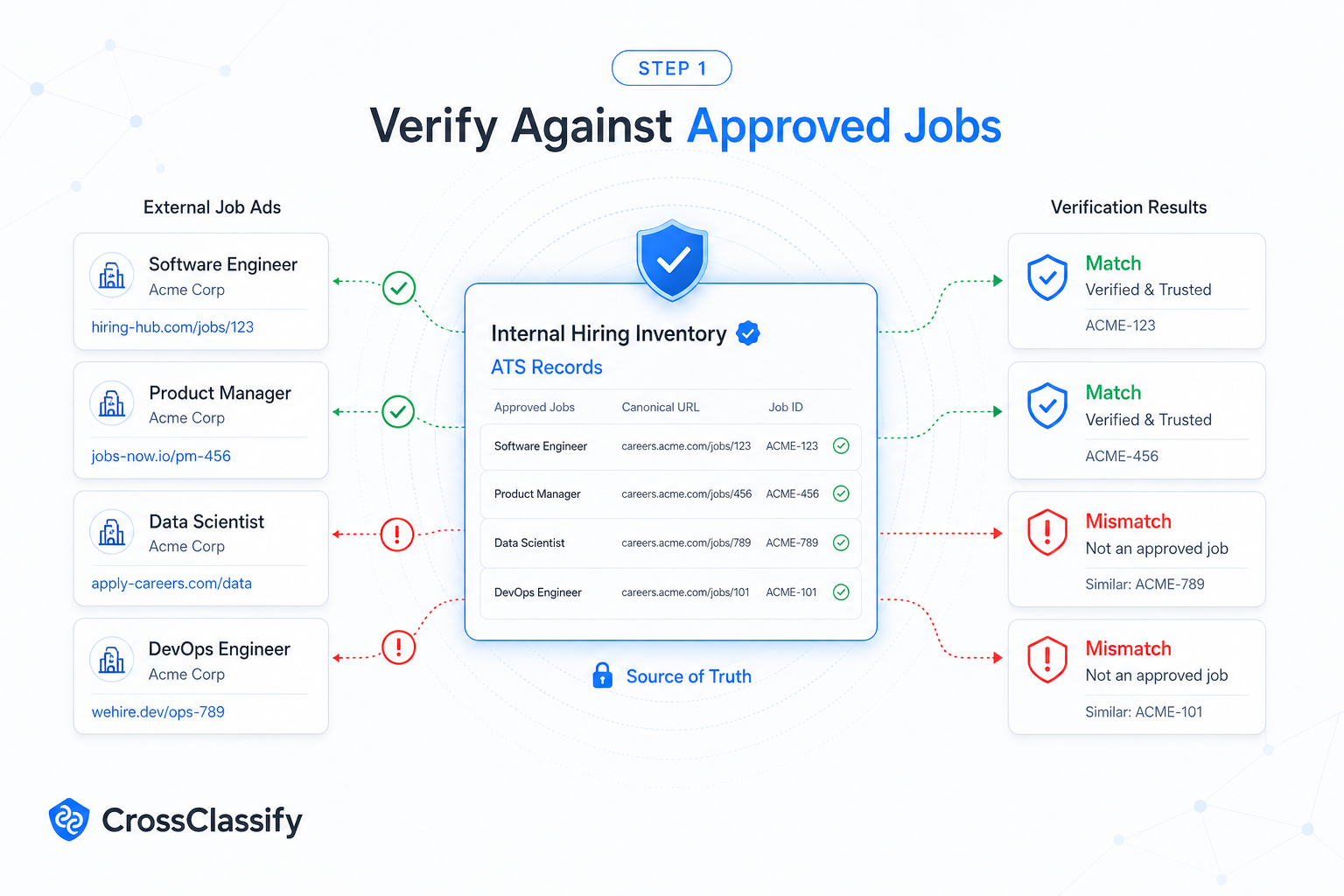 Approved job source of truth