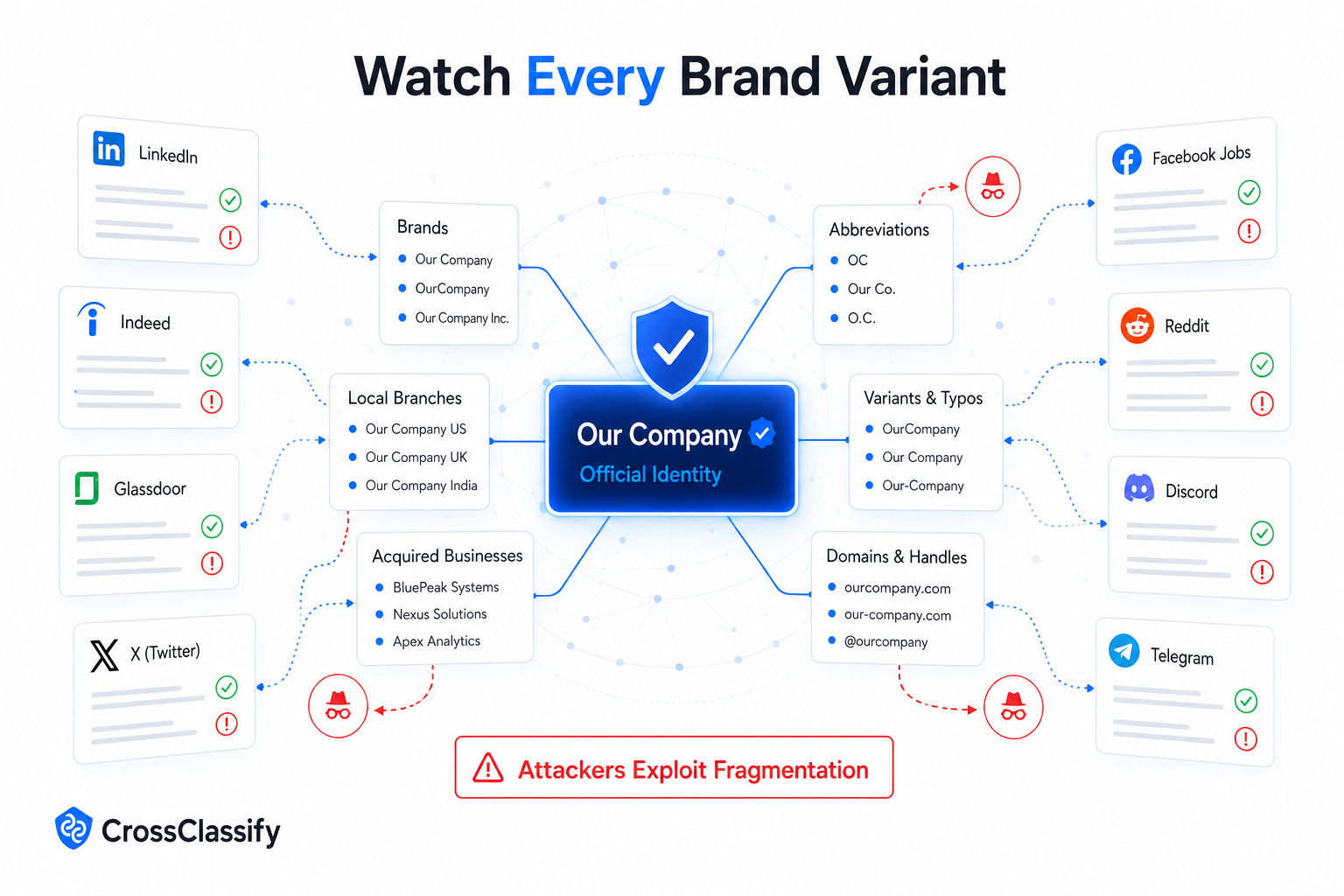 Monitor company names and brand variants