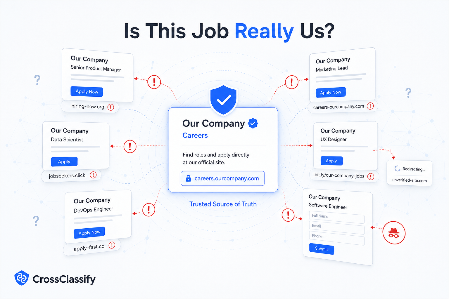 How to Detect Unauthorized Job Ads Using Your Company Name