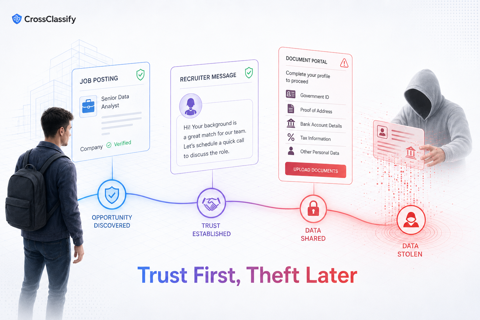 Candidate PII theft