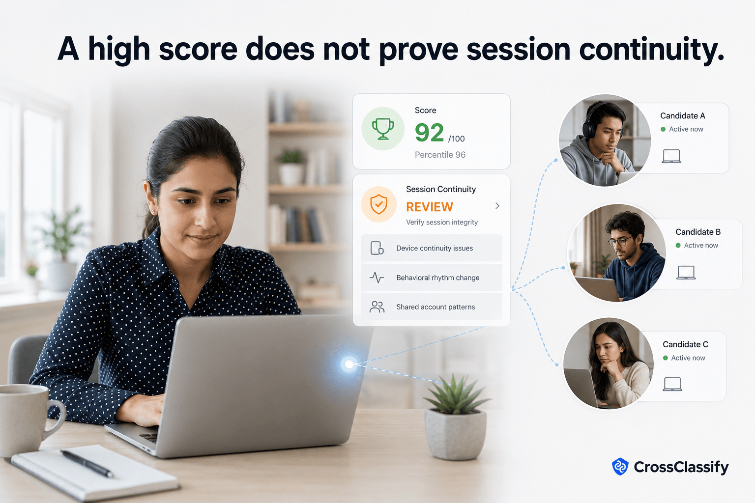 Candidate completing a high-scoring remote assessment while device, behavioral, and shared-account signals indicate possible proxy test taking or account sharing that requires separate review.