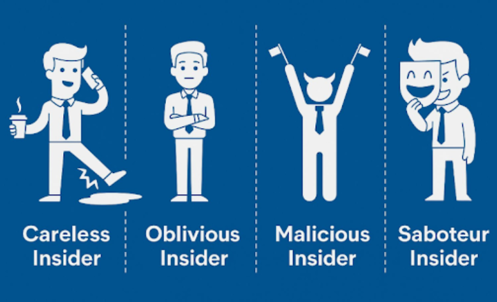 Internal Threats in Recruitment