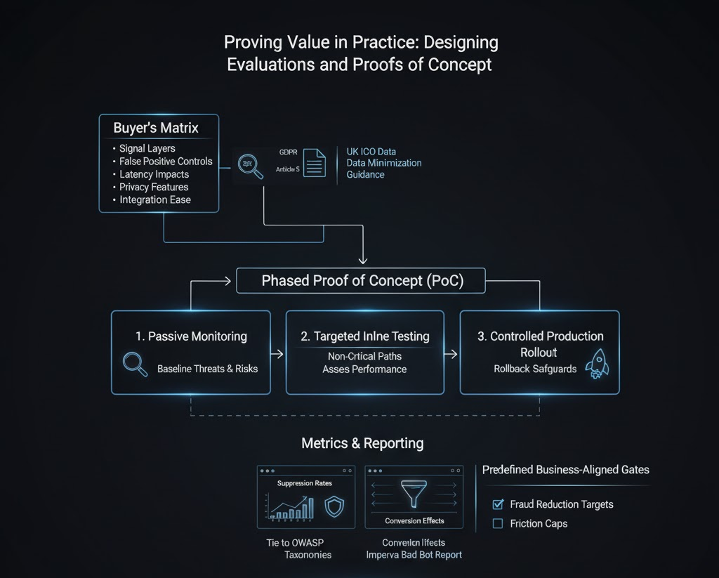 Proving Value in Practice: Designing Evaluations and Proofs of Concept
