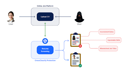 Manual Screening Is No Longer Enough